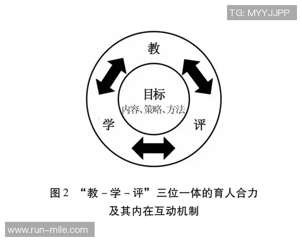 韩国足球主教练的执教理念与球队发展战略探讨
